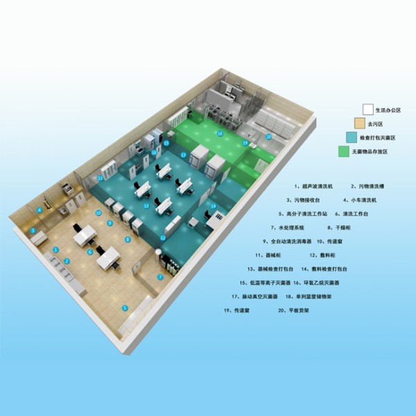 消毒供應中心整體解決方案